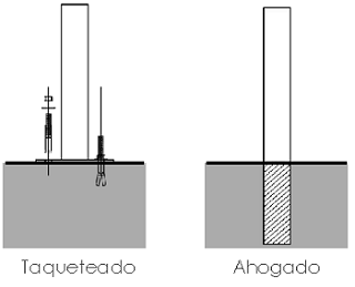 Anclaje