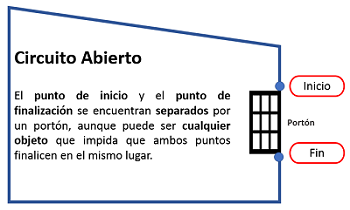 Circuito Abierto